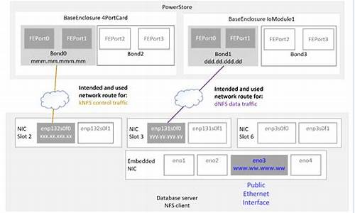 dnf公益服吧：最新dnfsf(最新Dn