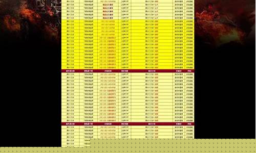 最新dnfsf：私服发布(手游发布网) 